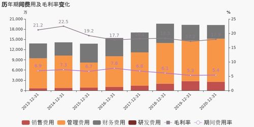 藍天燃氣 2020年歸母凈利潤小幅增長2.1 ,約為3.3億元